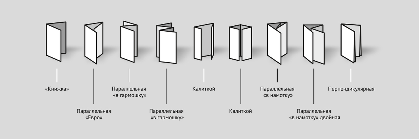 Укажите номера этапов создания рекламного буклета